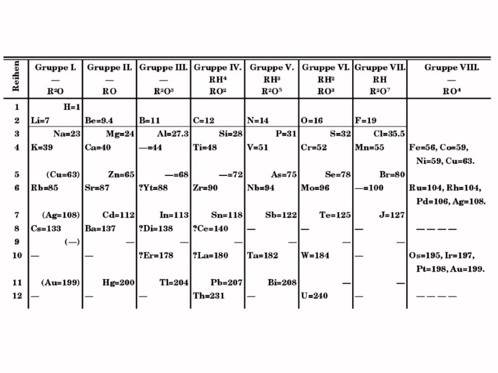 Tablas periódicas extrañas