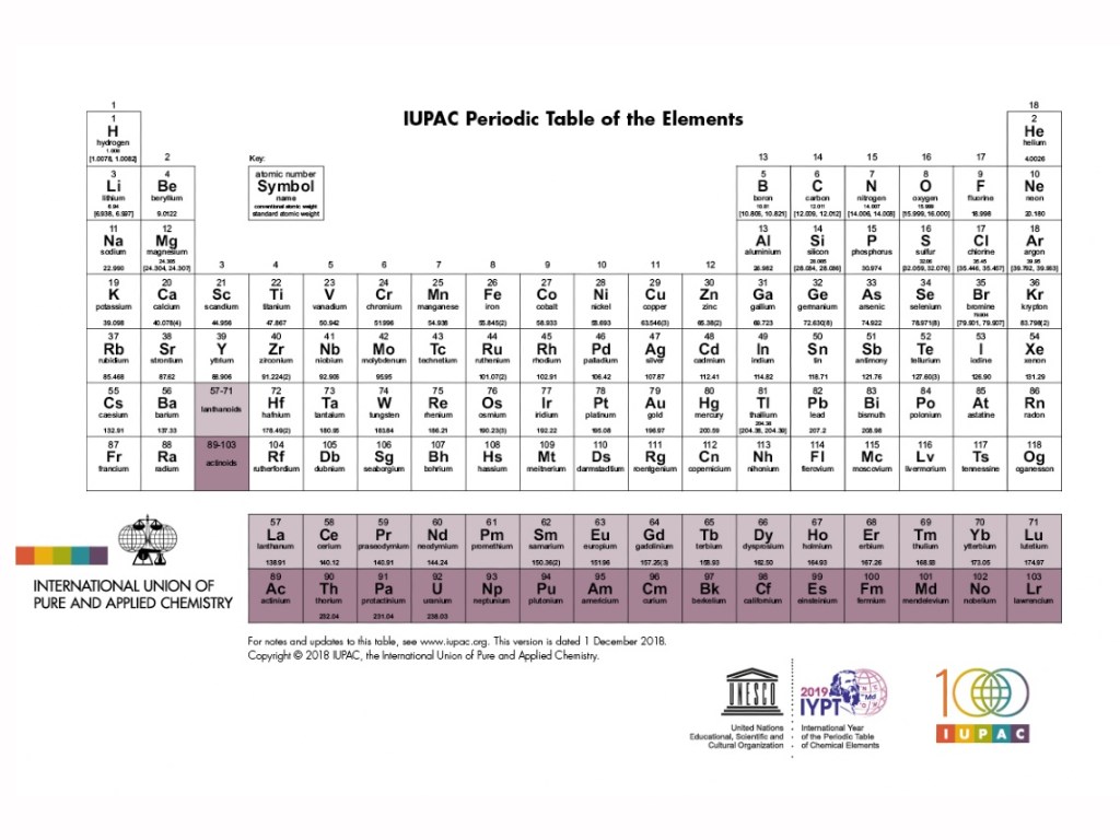 Tablas periódicas extrañas
