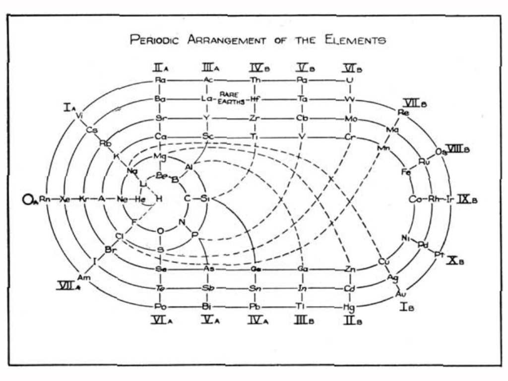 Tablas periódicas extrañas