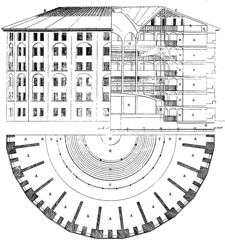 Diseño panóptico