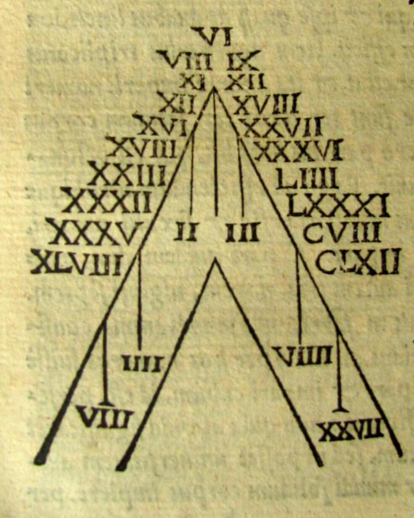 Diagrama numérico en un libro de 1560 en el que el cuatro también se representa como IIII. 
