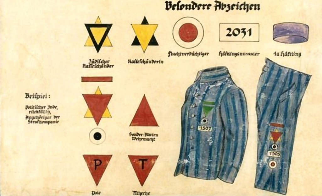 Insignias con las que los nazis identificaban a los presos
