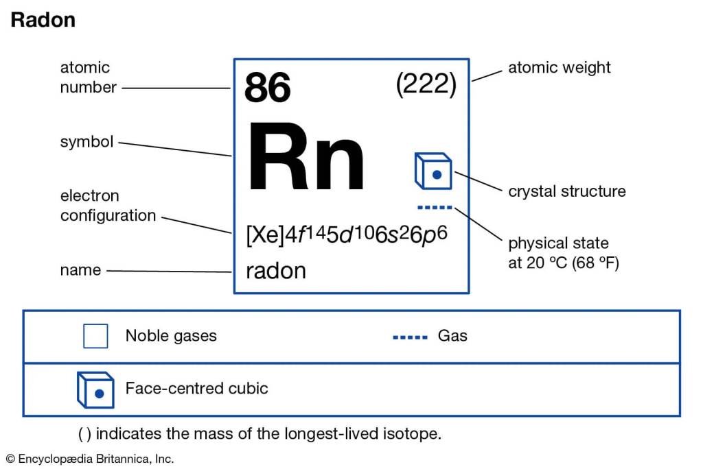 Mundo radiactivo