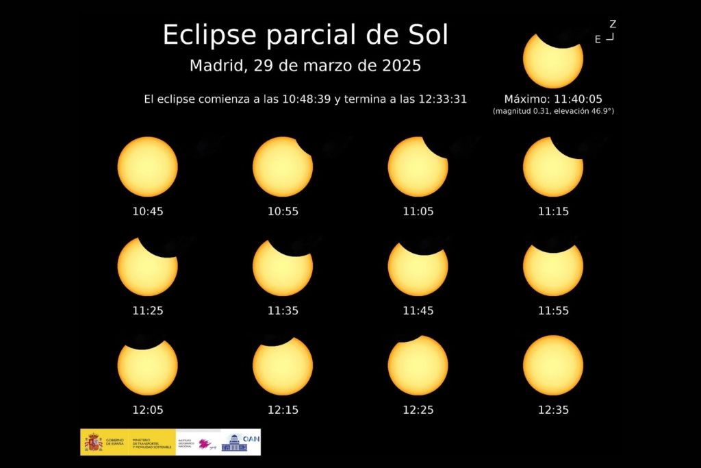 Horas eclipse parcial de sol 29 de marzo de 2025