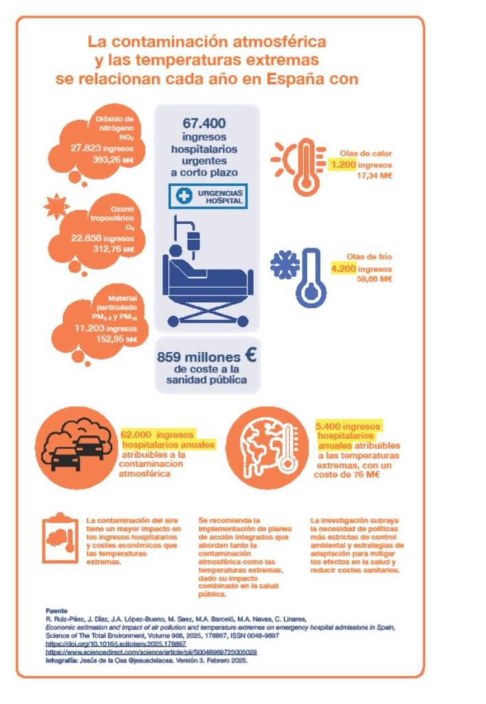 Cambio climático infografía 2. Contaminación y salud.