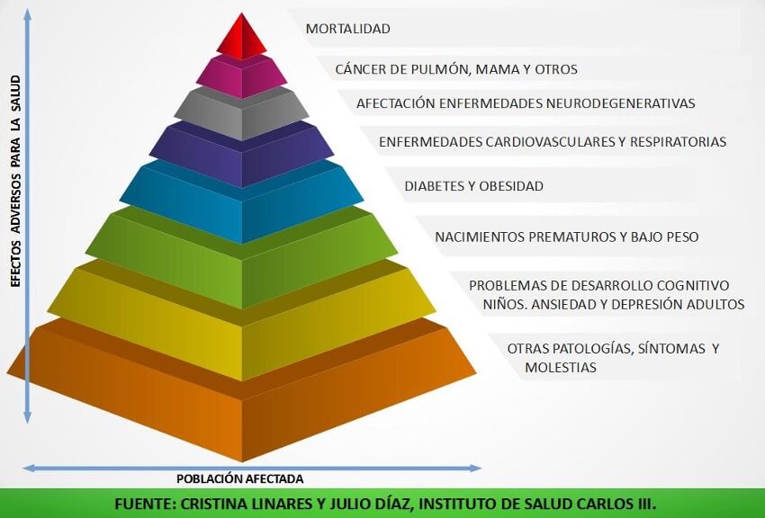 Cambio climático