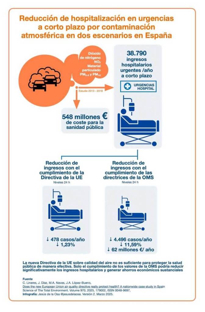 Cambios climático figura 3. Contaminación y salud.