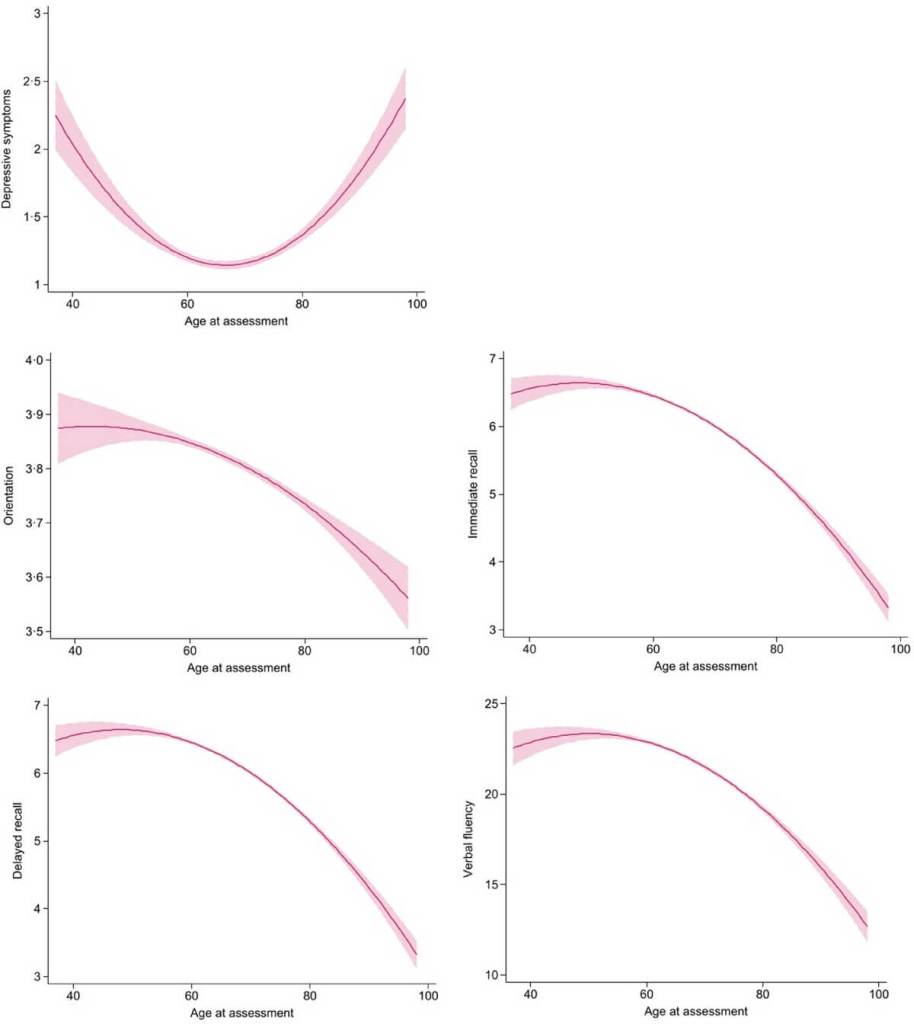 Gráfico estudio