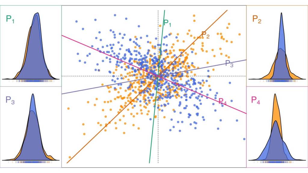 “Sombras” matemáticas que revelan patrones invisibles: así se analiza hoy la estadística con curvas