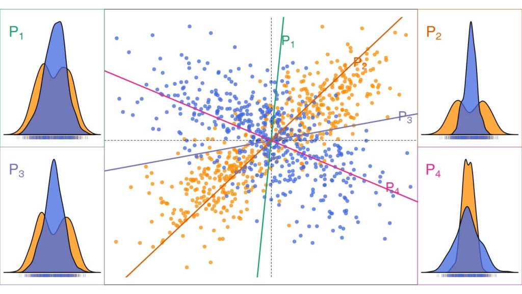 “Sombras” matemáticas que revelan patrones invisibles: así se analiza hoy la estadística con curvas